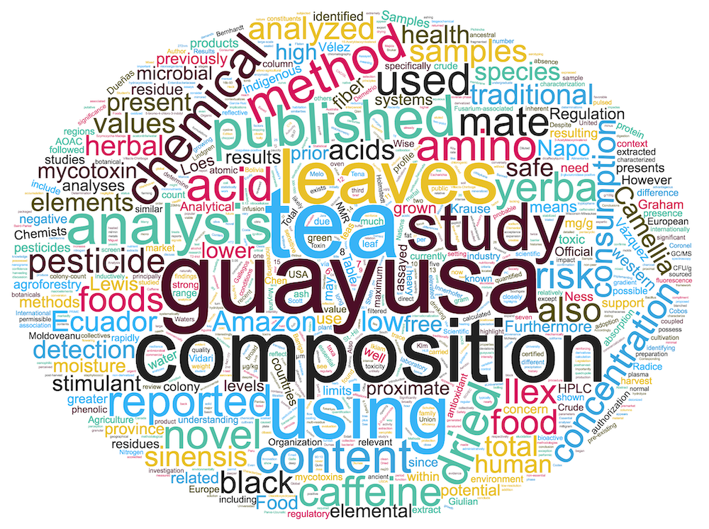 guayusa composition wordcloud