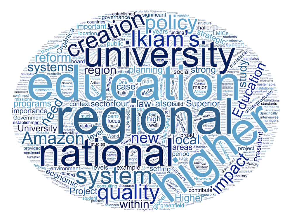 regional university wordcloud