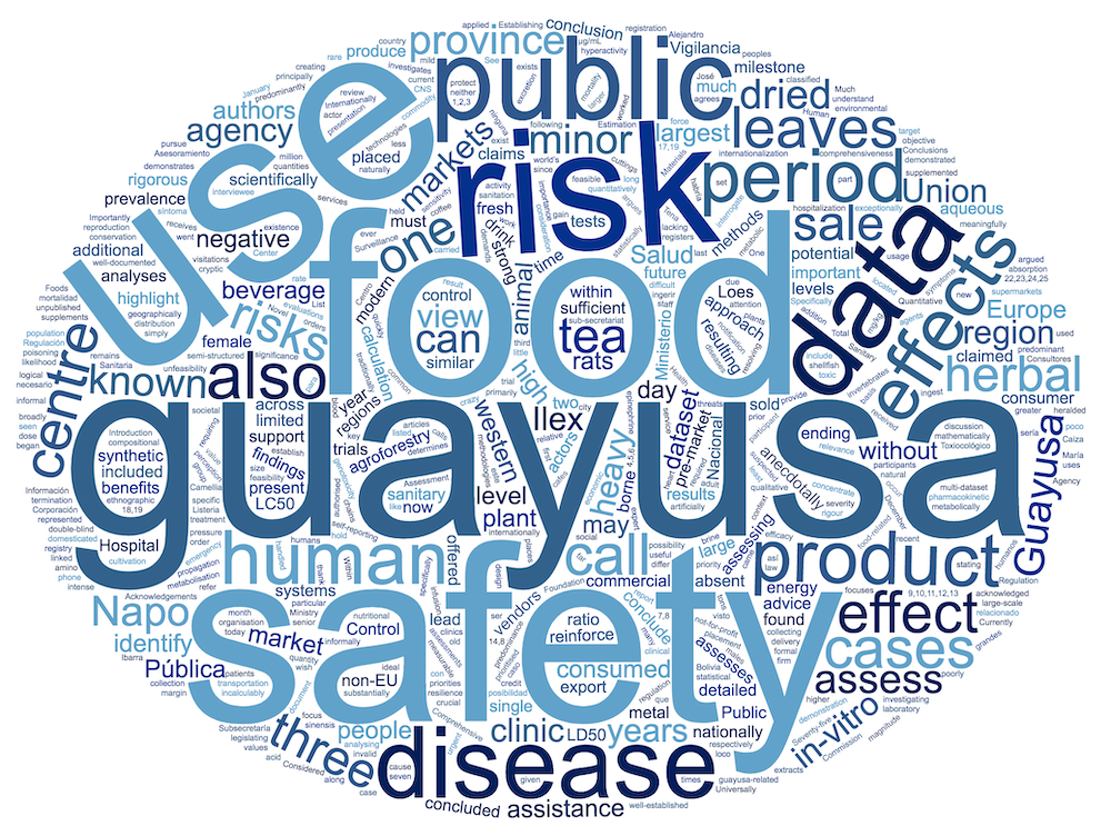 guayusa safe use wordcloud